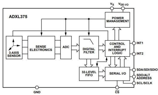 ADXL375 Functional Diagram