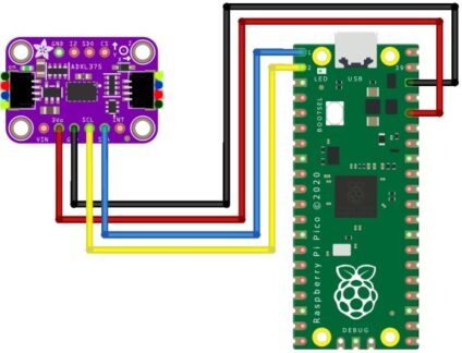 Raspberry Pi Pico ADXL375 Accelerometer