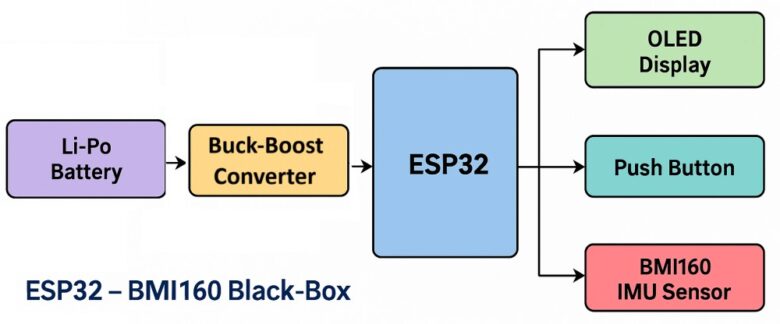 Block Diagram of Flight Black-Box Motion Recorder