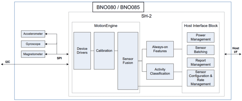 BNO08X block diagram